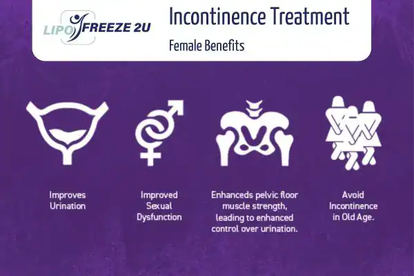 What Is Urinary Incontinence and Why Does It Happen West Sussex?